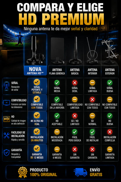 SOLO HOY GRAN LIQUIDACION: Antena Turbo Pro 3000 + Envió GRATIS + Paga en la entrega